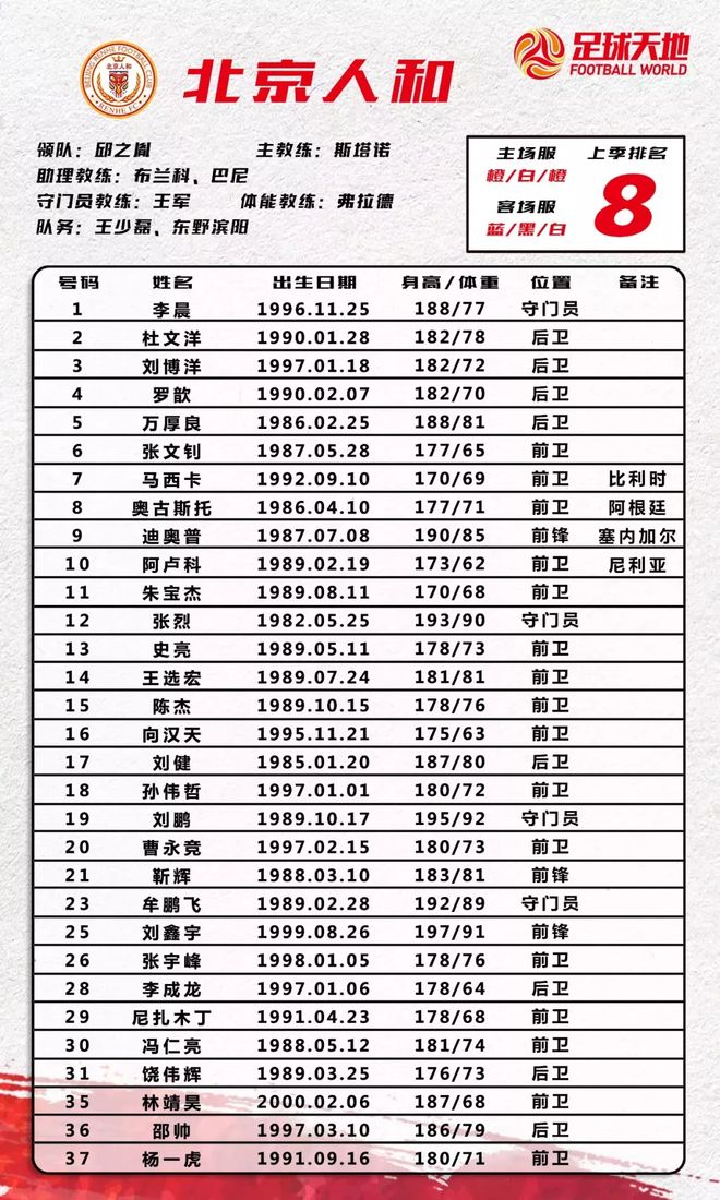 关键时刻浙江队调整名单以备中超,遗憾出局环节打磨,话题不断,细节决定成败 关键时刻浙江队调整名单以备中超,遗憾出局环节打磨,话题不断,细节决定成败